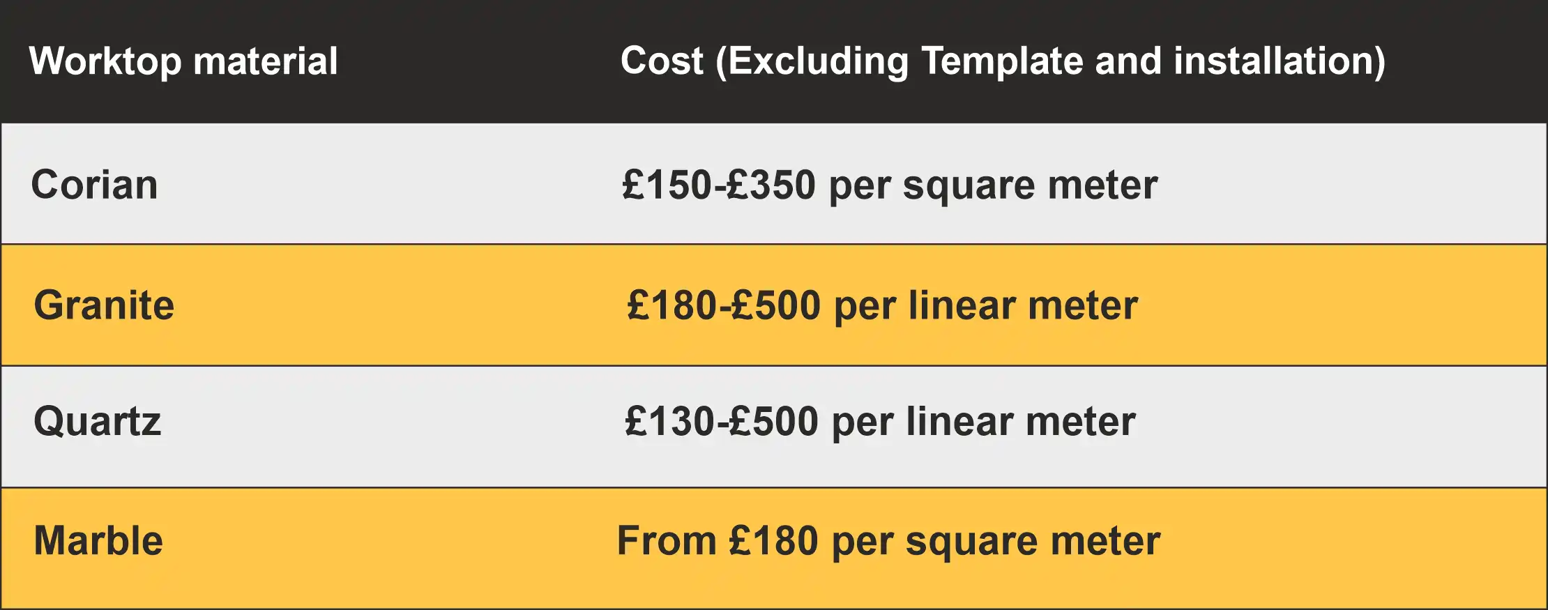 kitchen worktops table of price